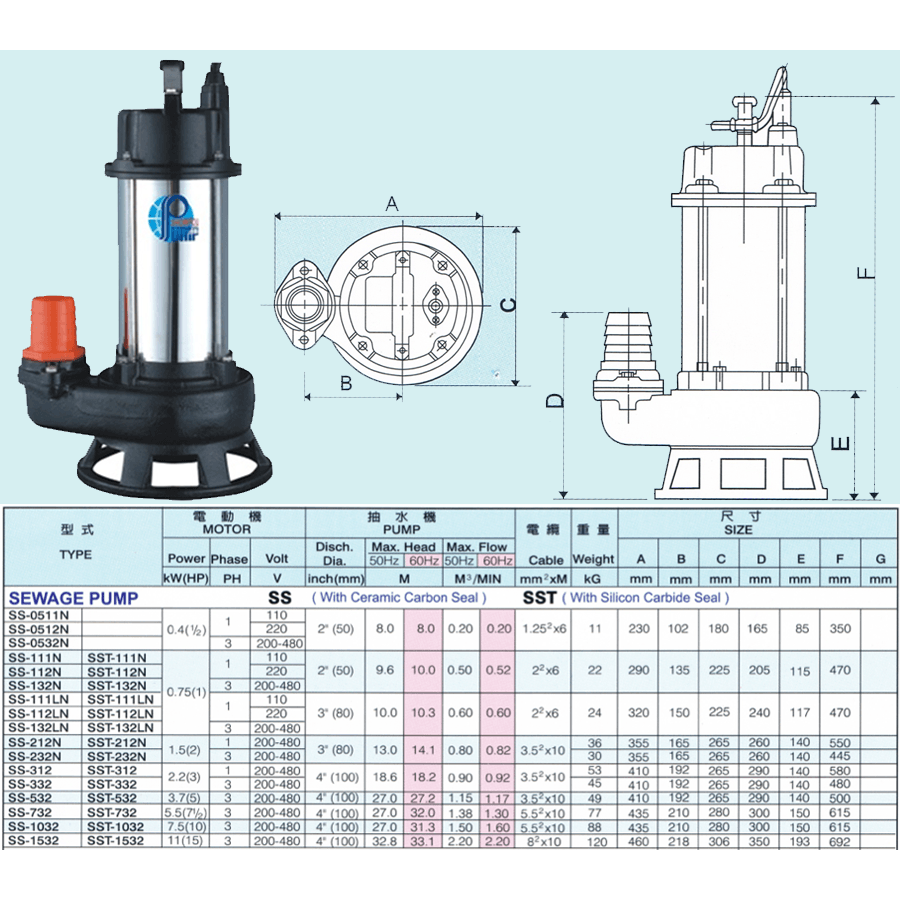 Showfou Submersible Sewage Pump - KHM Megatools Showfou Submersible Sewage Pump - KHM Megatools